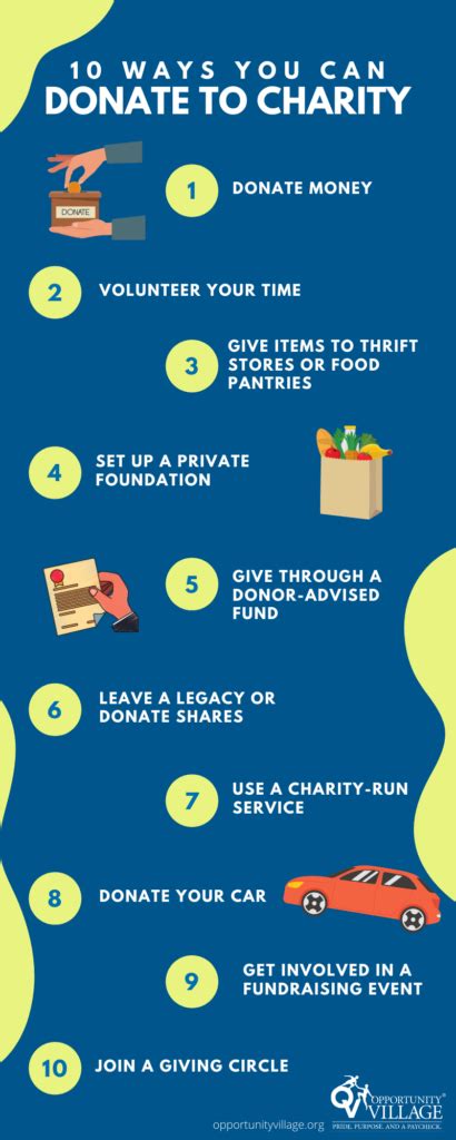 pgh charity requirements|Ways to Donate .